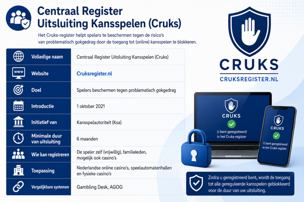 cruks register